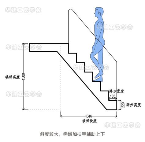 樓梯闊度|樓梯如何計算？規劃樓梯空間的必學指南